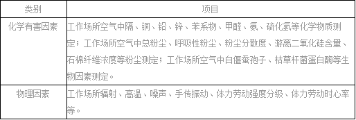 职业卫生检测与评价