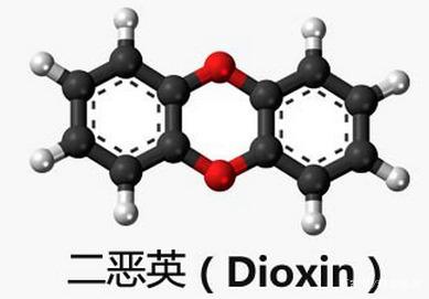 二噁英产生机理及对环境的危害